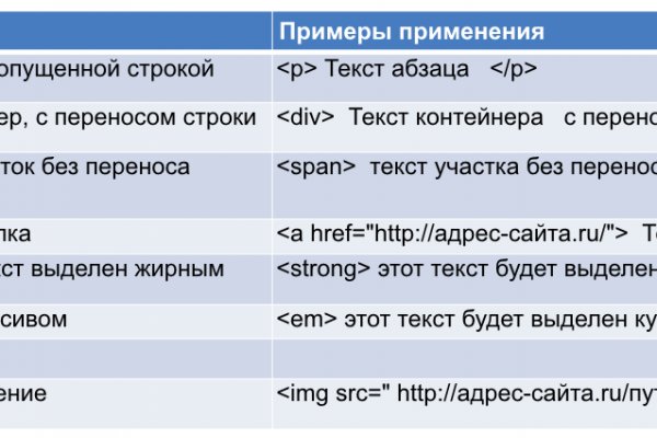 Блекспрут зеркала онион