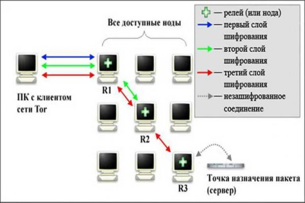 Ссылка на блекспрут bs2web top