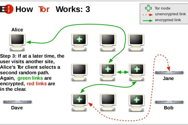 Сайт блэк спрут ссылка bs2web top