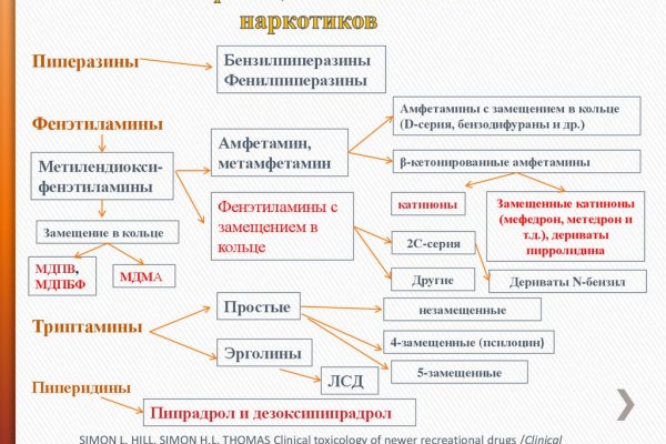 Клир ссылка на blacksprut bs2webes net