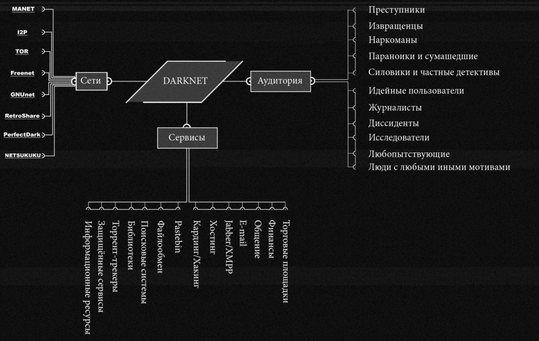 Блэк спрут ссылка blacksprul me